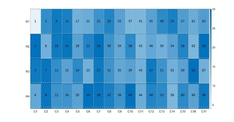 Car Park Heat Map