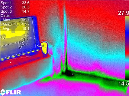 Internal Thermal Survey